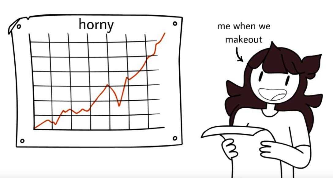 a cartoon of a woman standing next to a chart with a red line