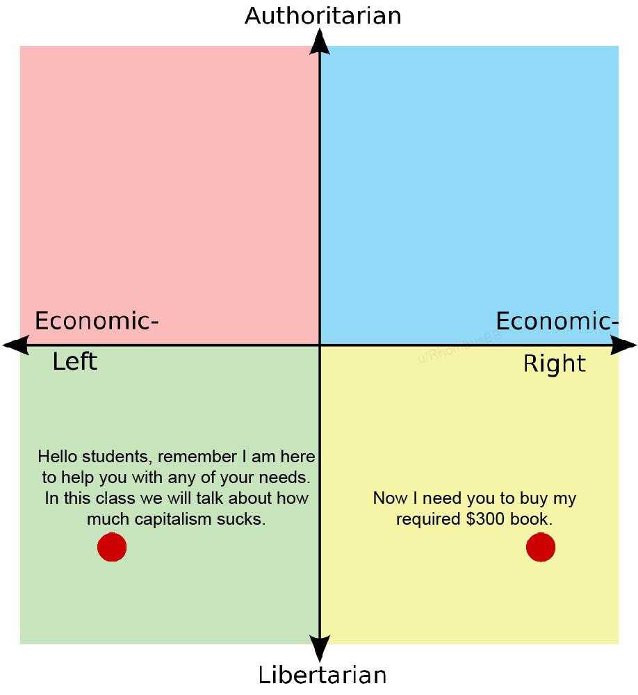 a diagram of the four quadrants of economic, economic, and economic