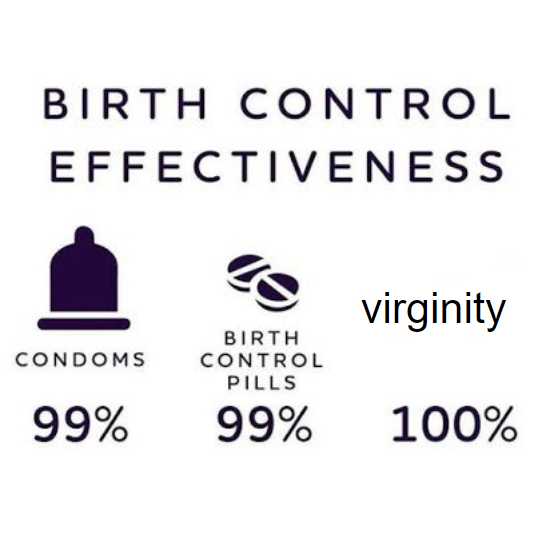 a white background with a black and white graphic of birth control effectiveness