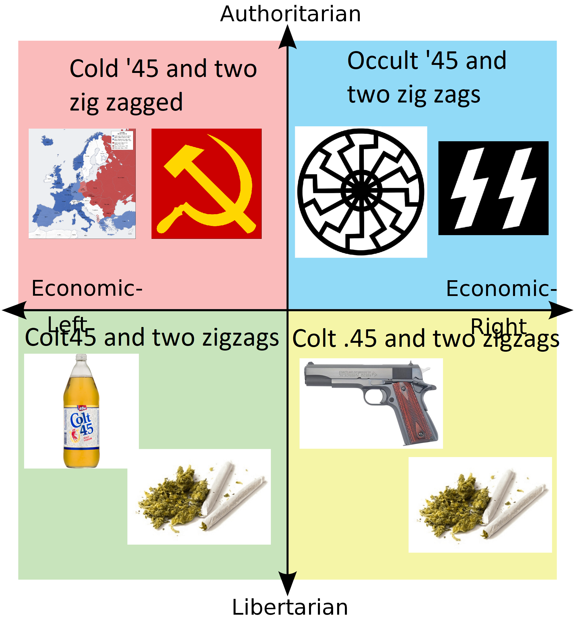 a diagram of the four major states of the world