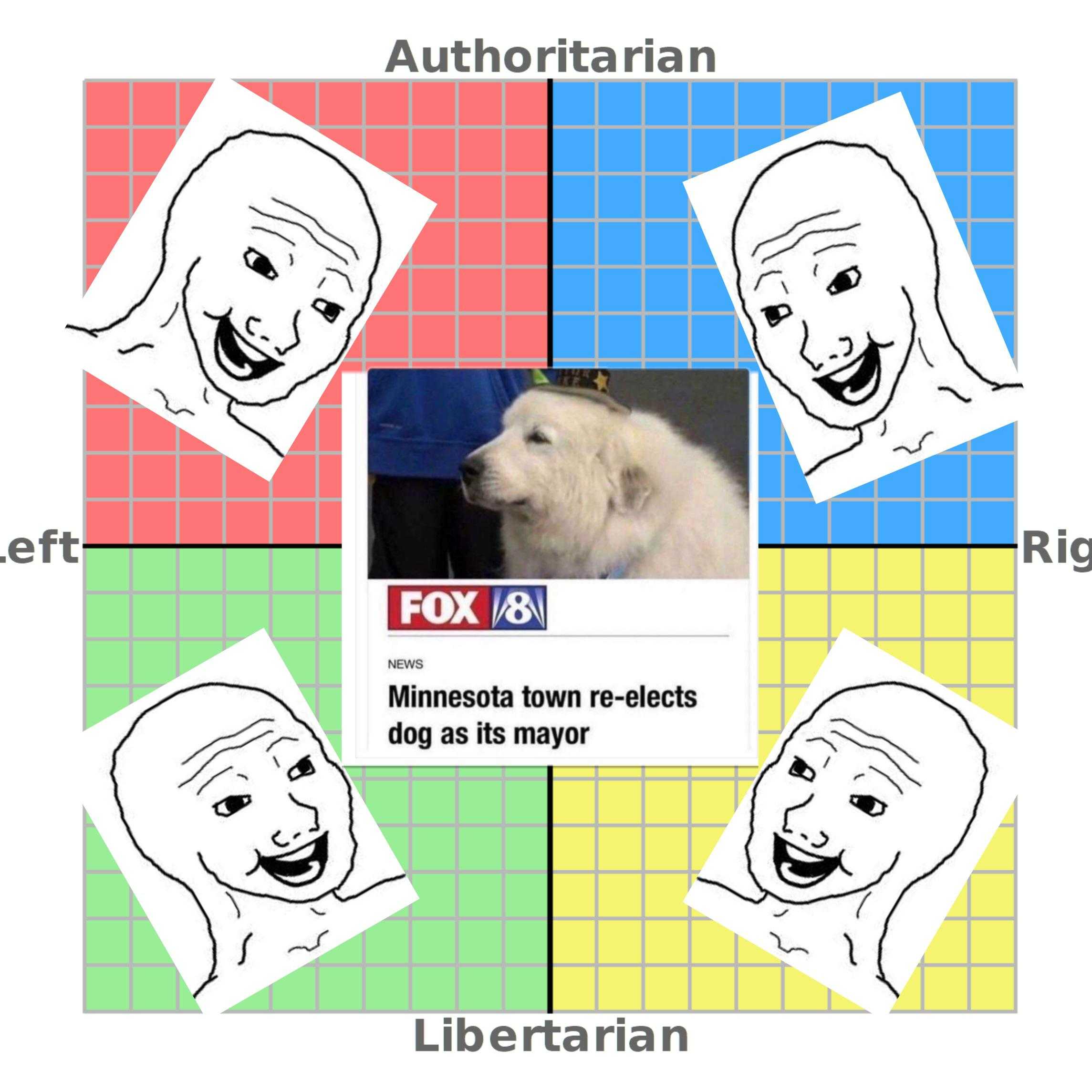 arafian meme of a dog with four different faces