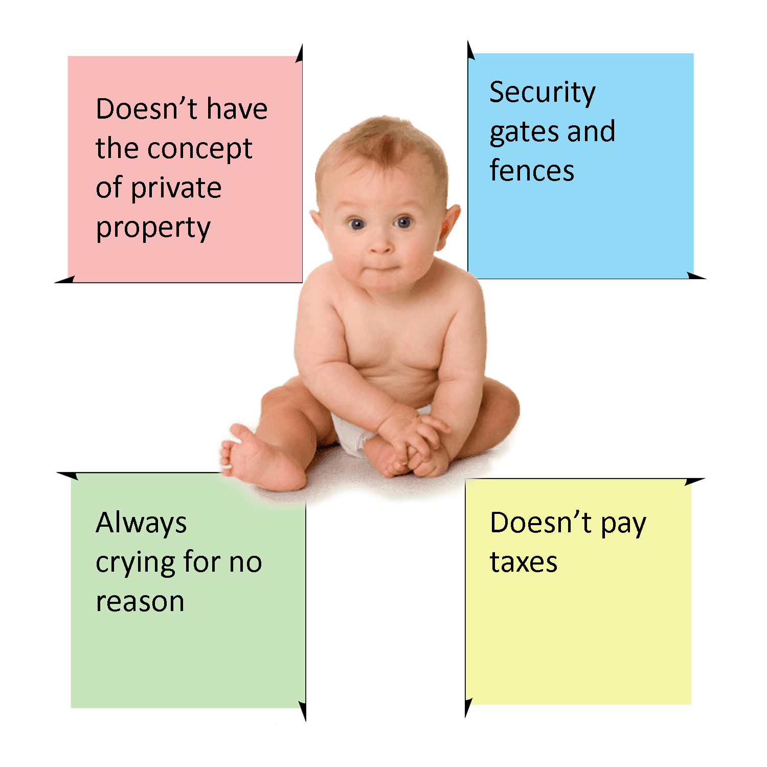 there is a baby sitting on the floor with four different types of taxes