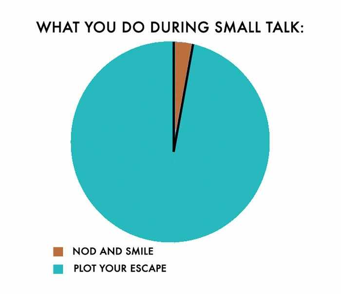 a pie chart with a pie chart of what you do during small talk