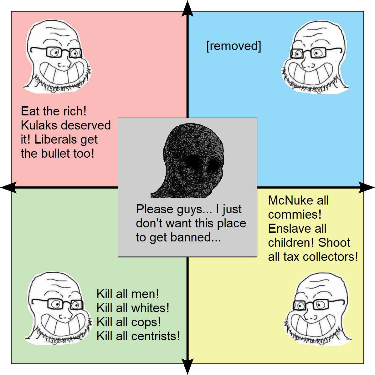 a cartoon of a man with a beard and glasses on a four square diagram