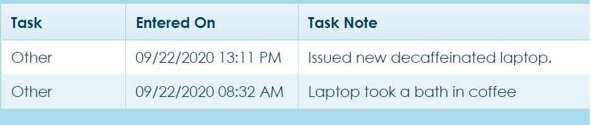 a table with a number of different types of tasks