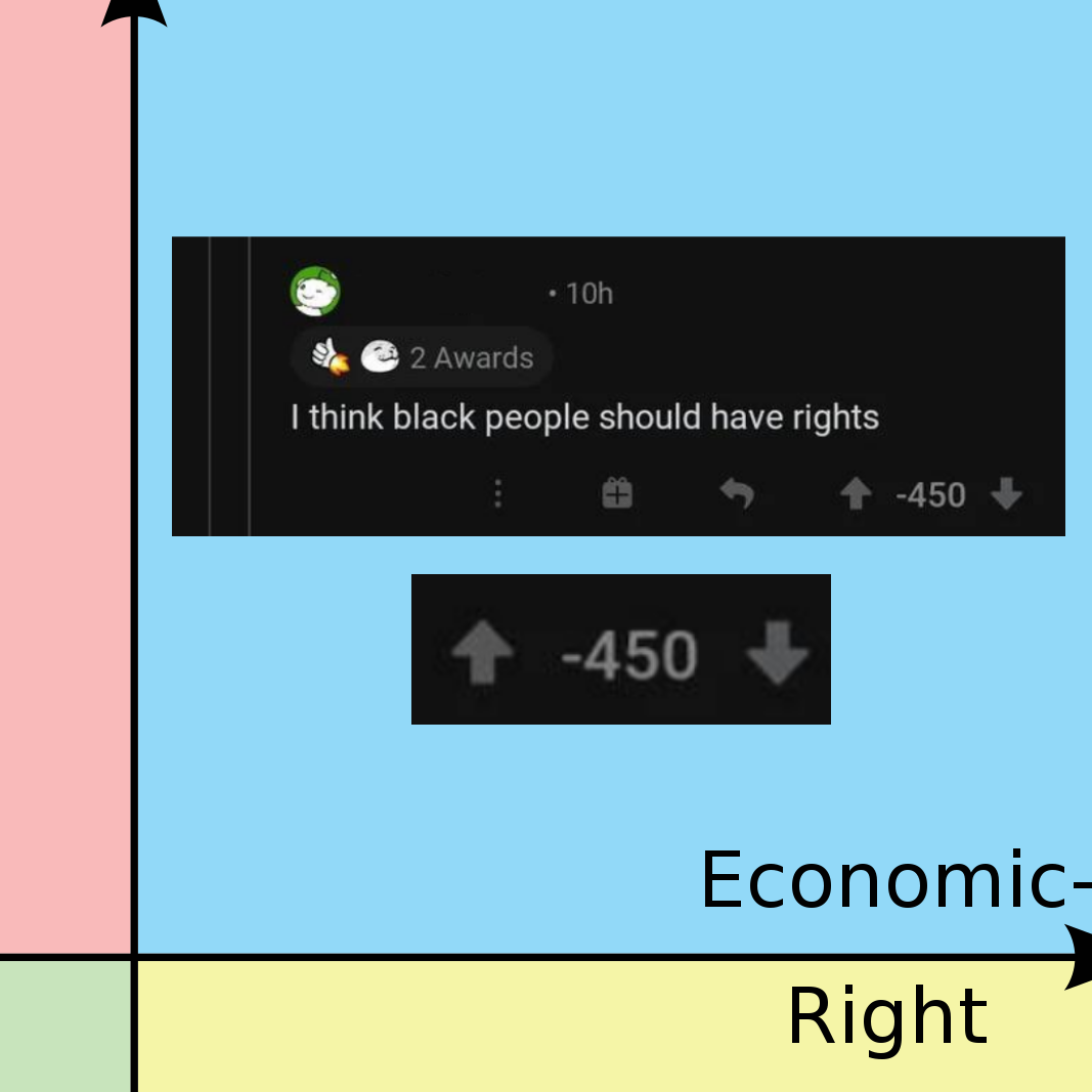 a close up of a diagram of a person ' s economic right and left