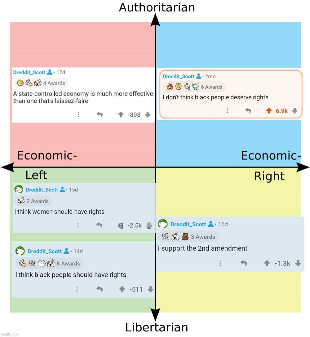 a close up of a diagram of a political map with different texts