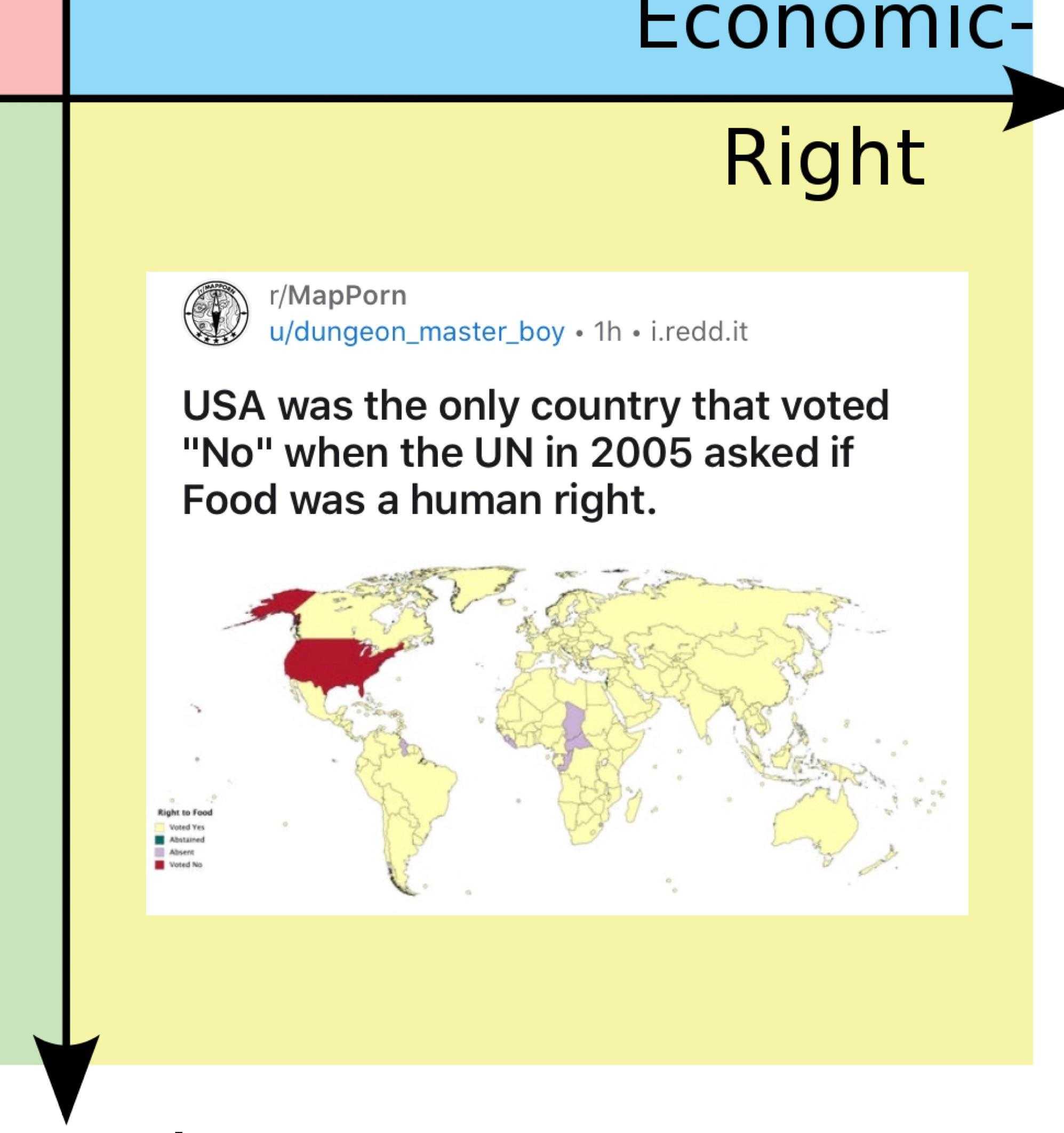 a diagram of the economic right and the right