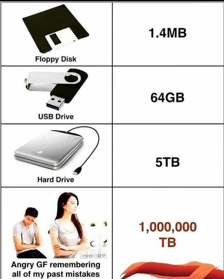 a picture showing the differences between a laptop and a hard drive