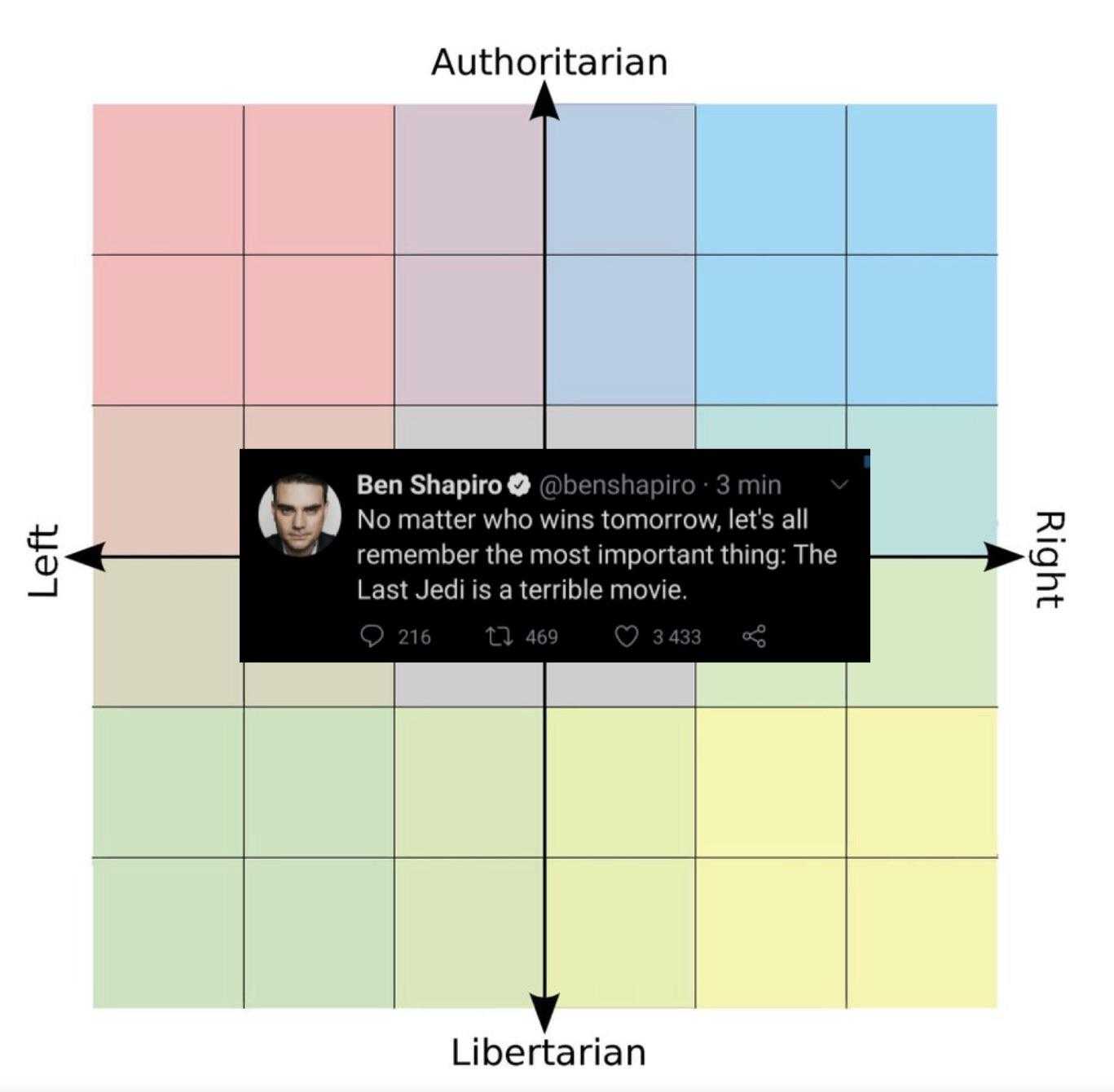 a diagram of a person ' s twitter profile with the same text