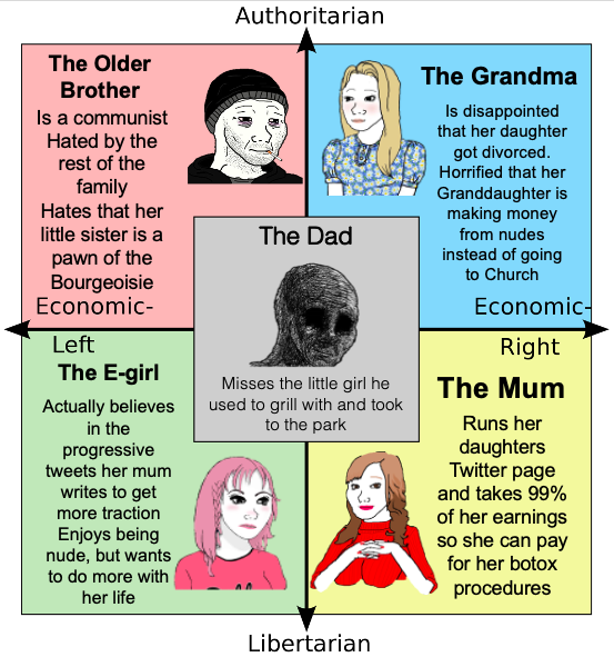 a cartoon of a diagram of the different types of people