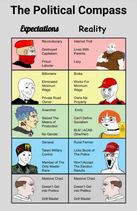 a poster with a cartoon of the political compass