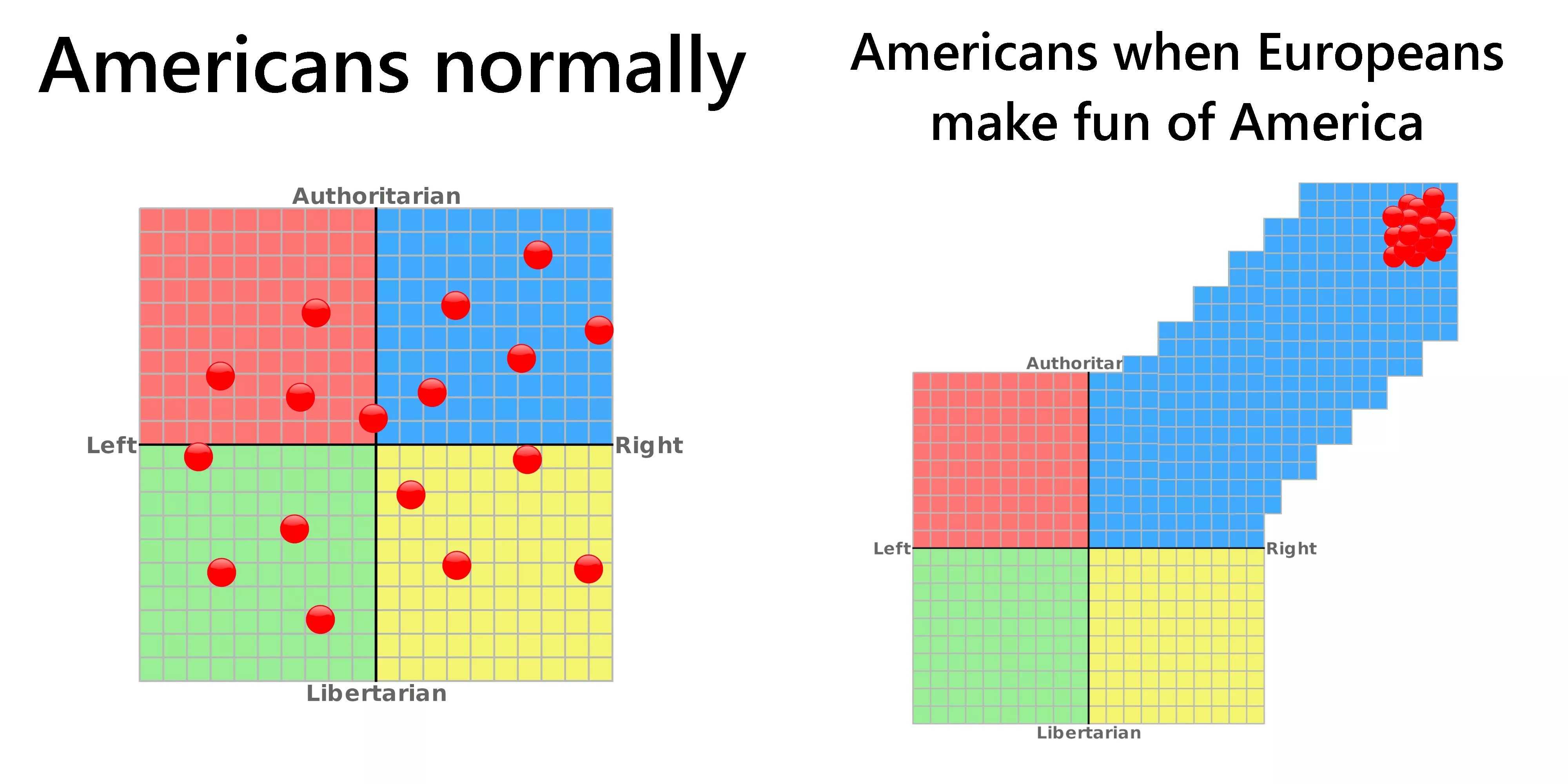 a diagram of the american and european countries with different colors