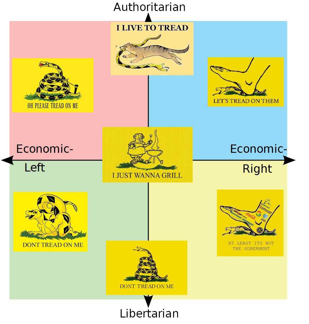 a diagram of the four political groups that are represented in the political diagram