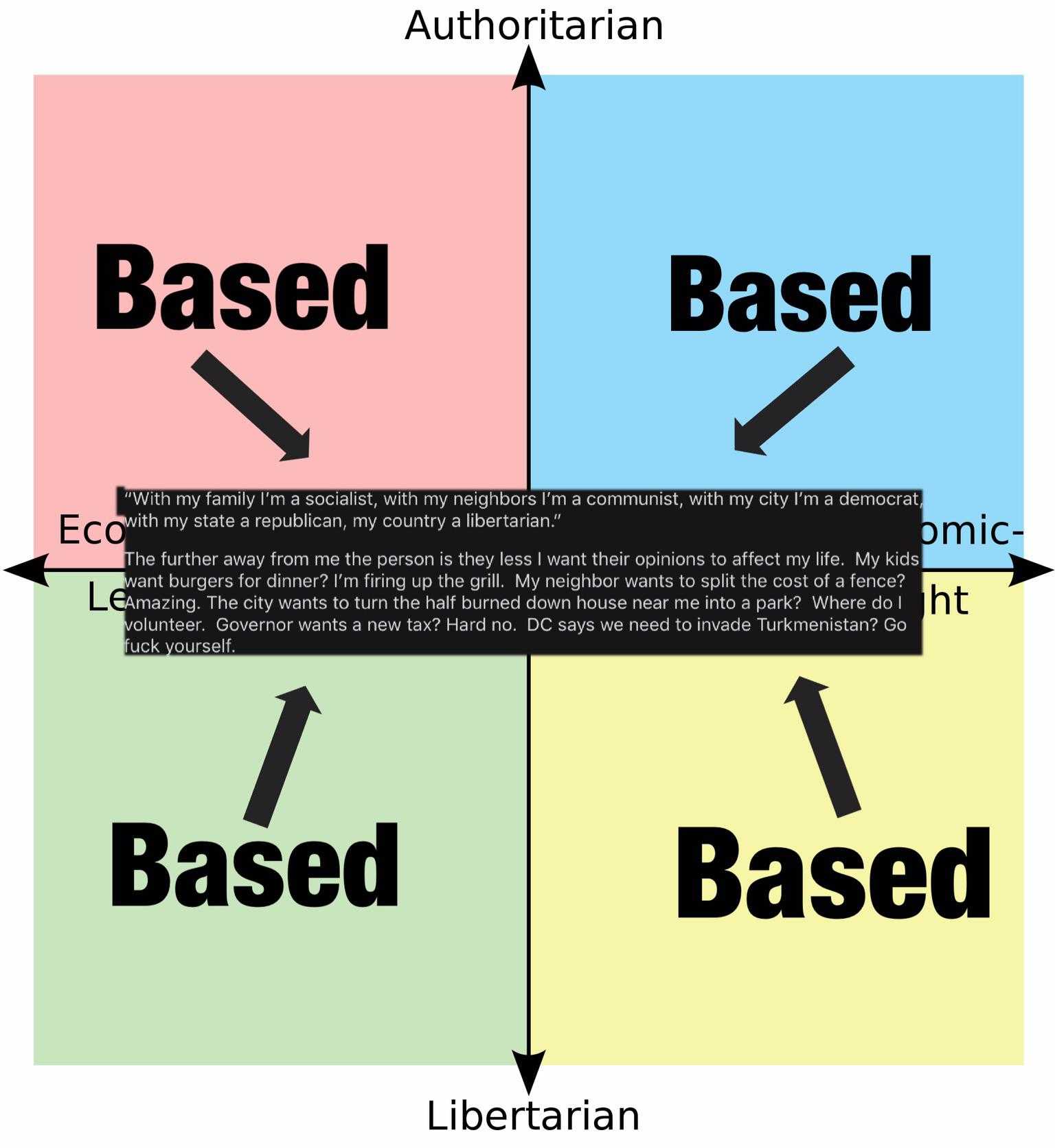 a diagram of the four different types of the internet