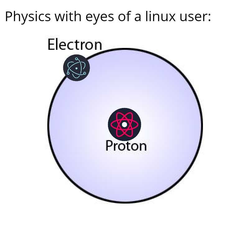 a diagram of a proton with the number of protons in it