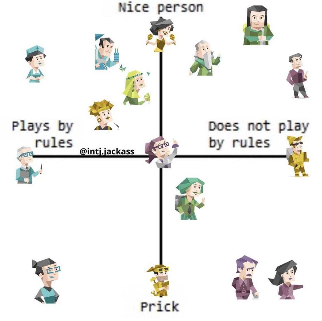 a diagram of a person playing a game with a bunch of people