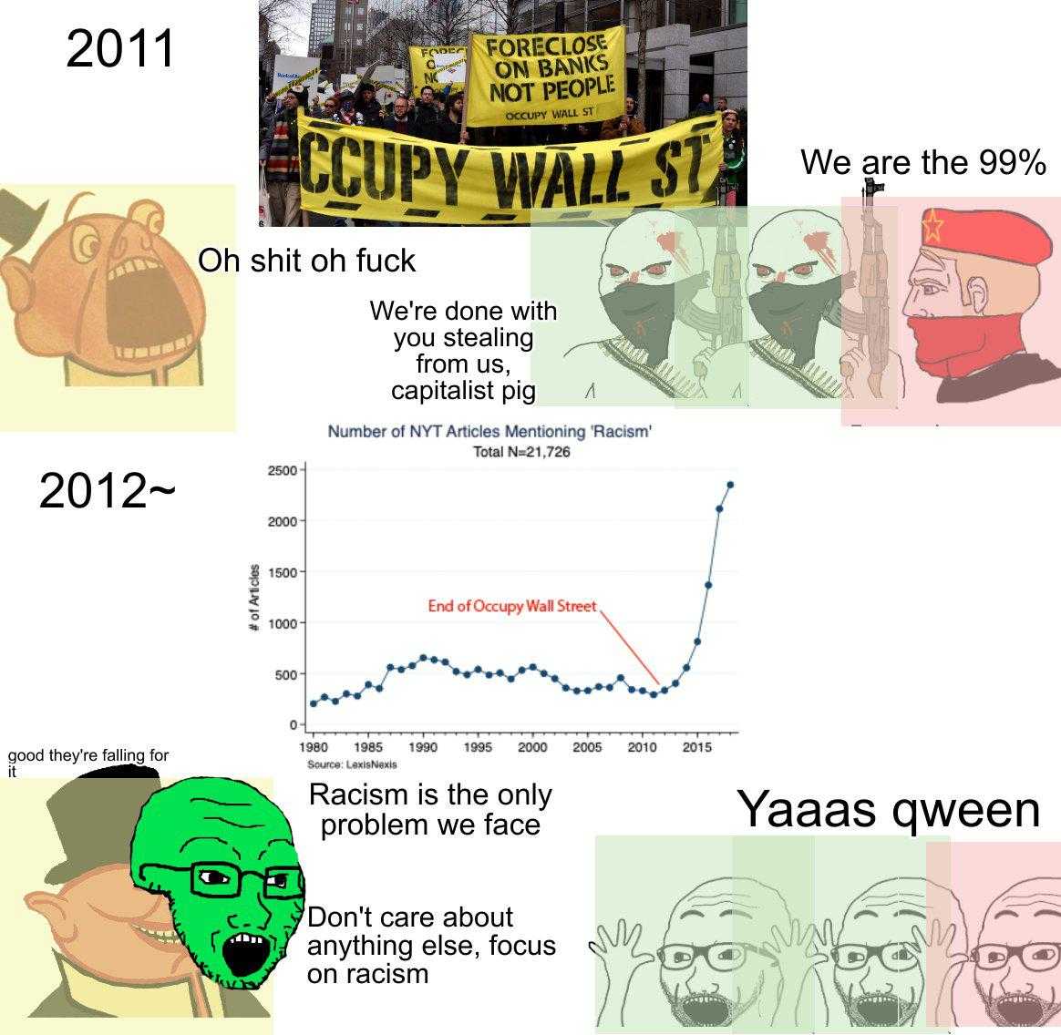 a cartoon picture of a man with a sign that says occupy wall street