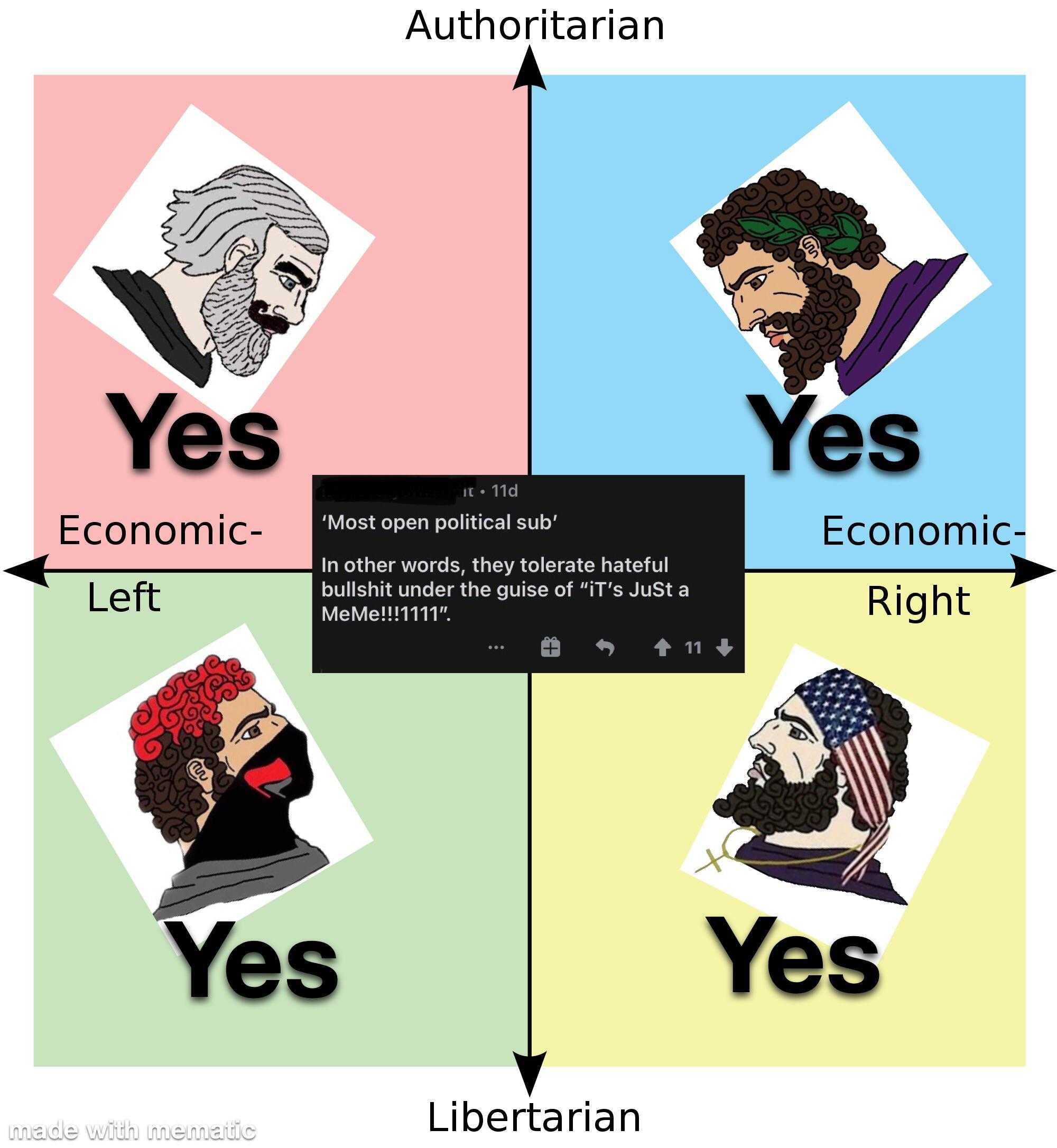 a diagram of the four different types of political