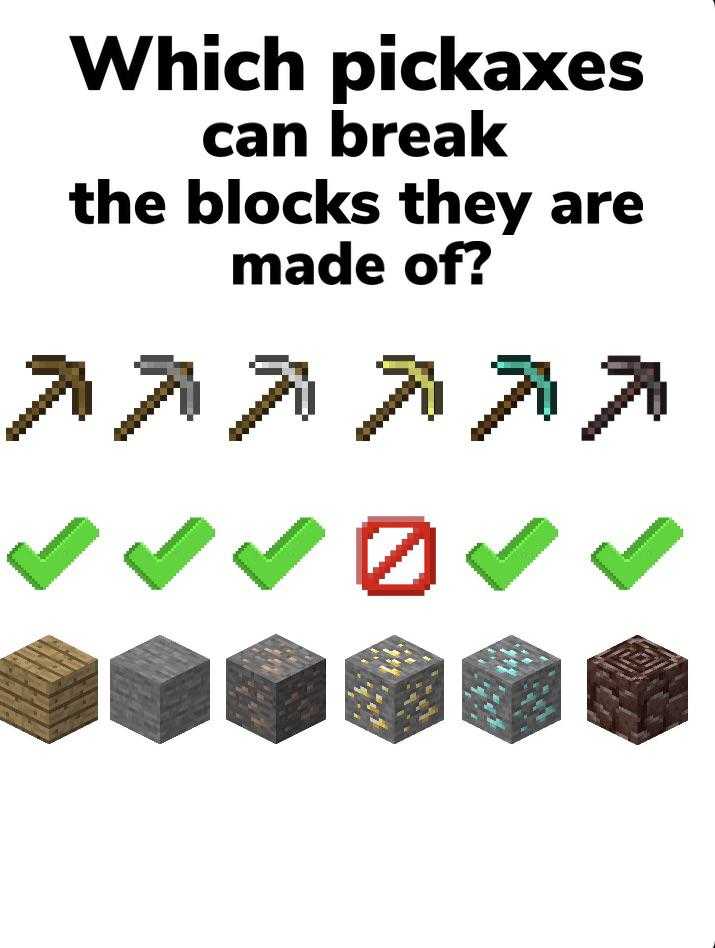 which pickaxes can break the blocks they are made of?