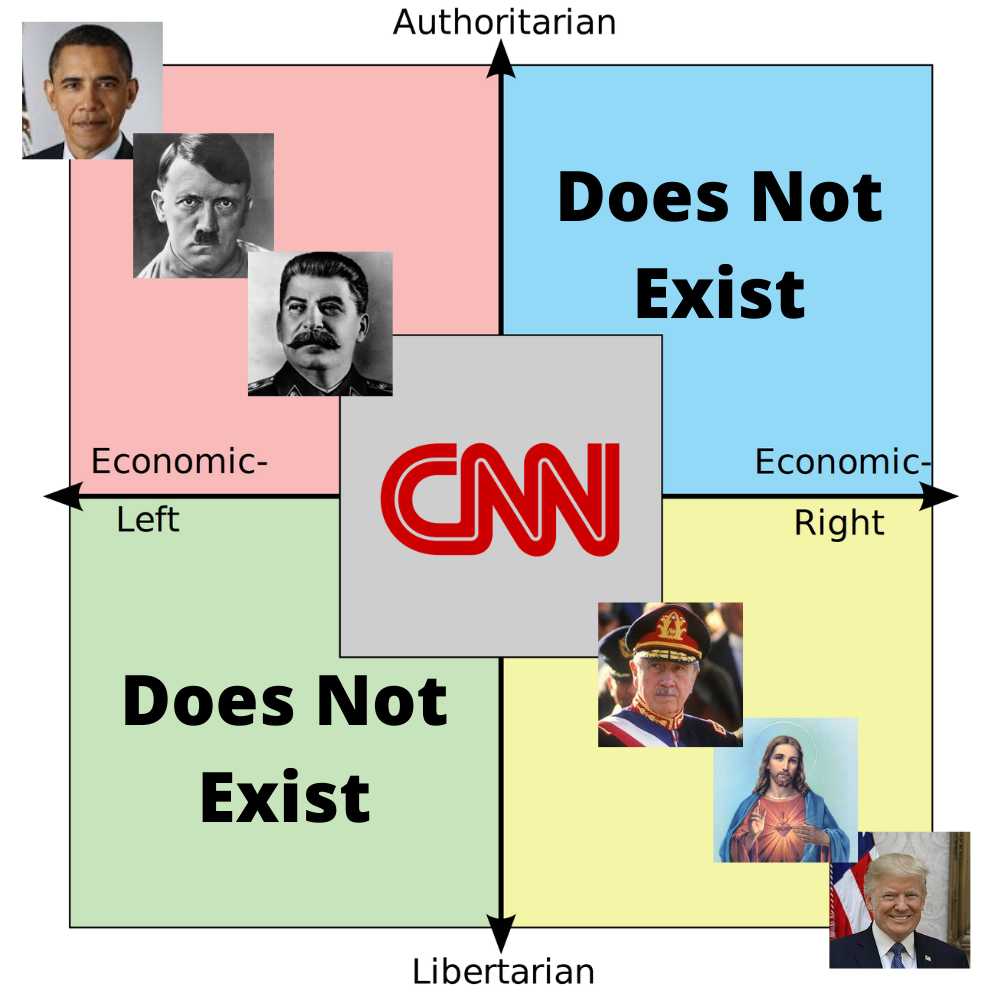 a diagram of the four political sides of cnn