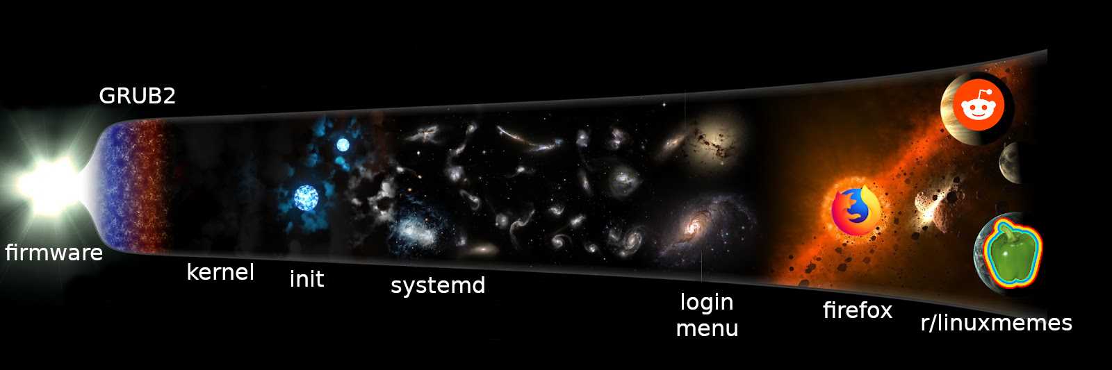 a close up of a diagram of the different planets