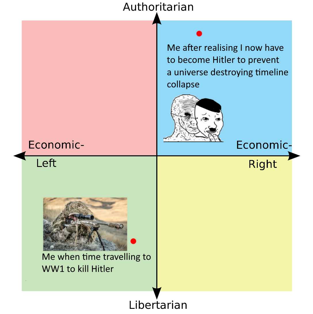 a diagram of the four quadrants of a political diagram