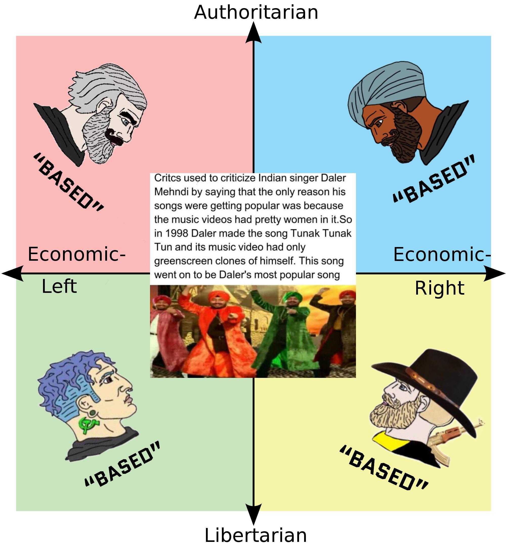 a cartoon of a four panel diagram with different political figures