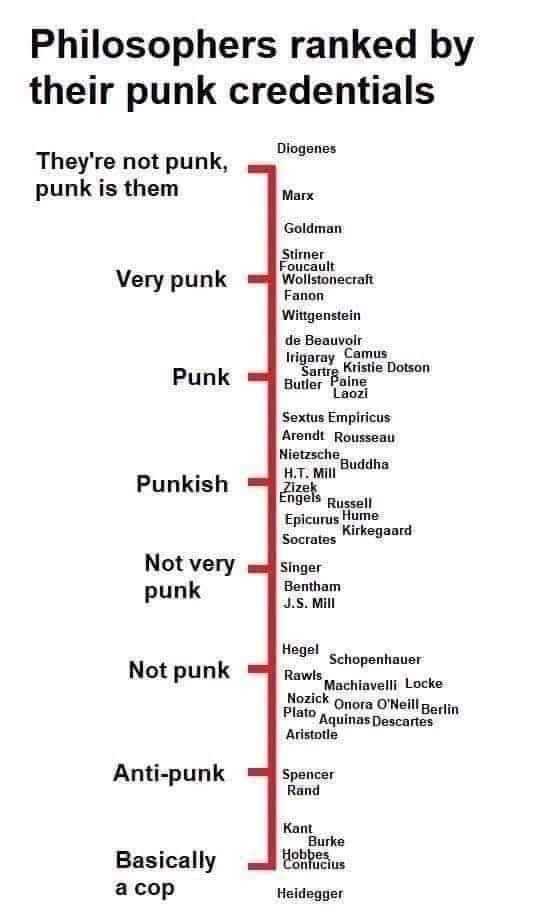 a diagram of the different types of punk punk punk punk punk punk punk punk punk punk punk punk punk punk