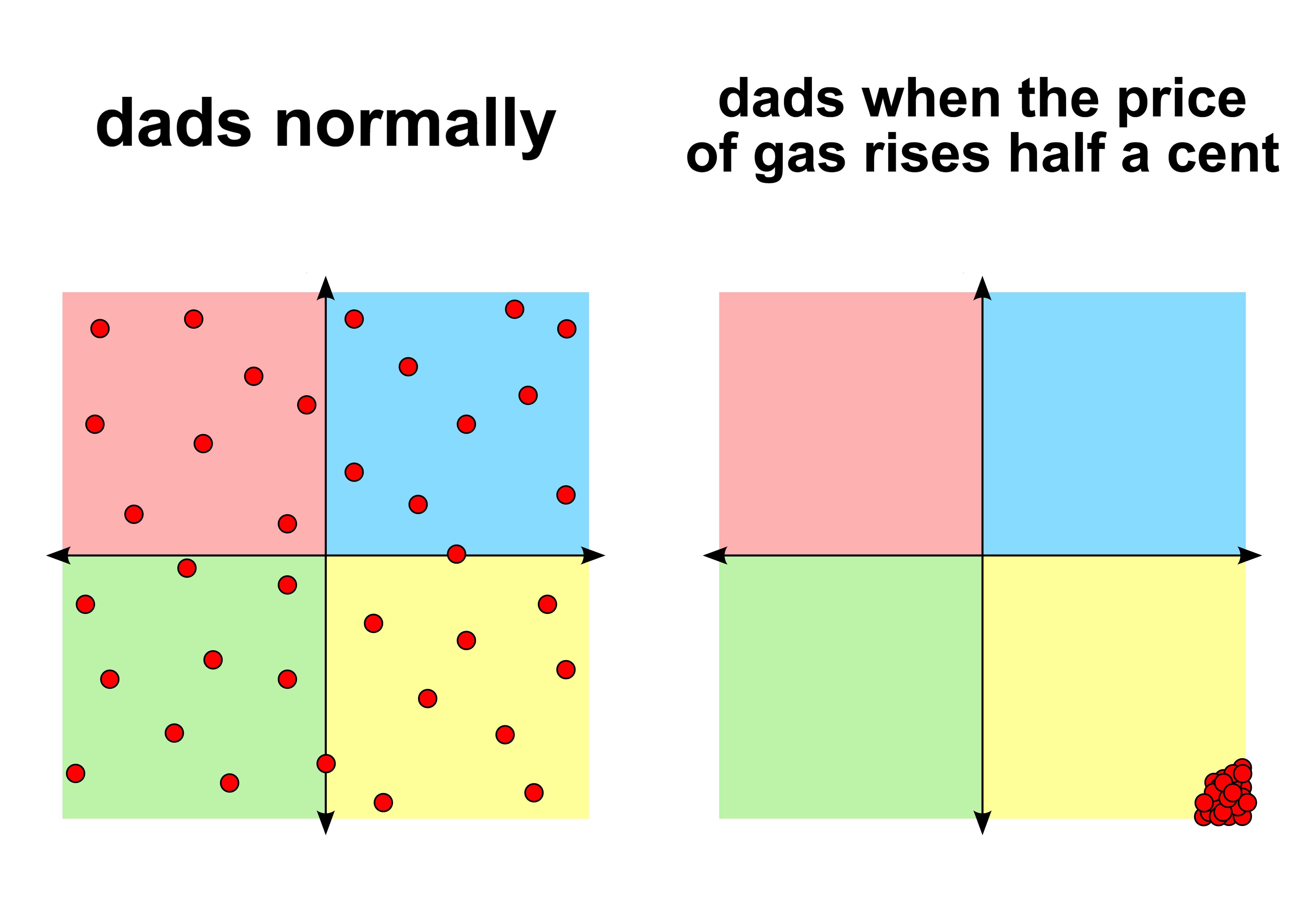 a diagram of a diagram of a gas price and a price of gas