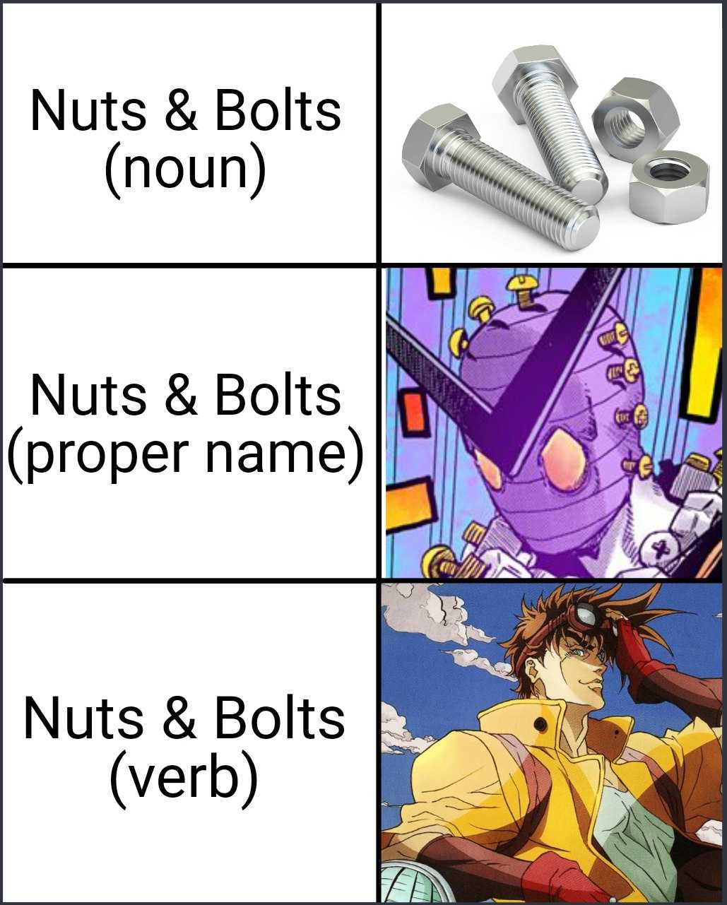 nuts and bolts noun nuts and bolts proper name nuts and bolts verb