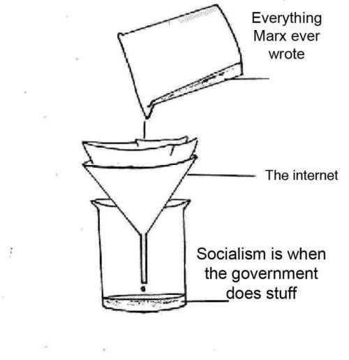 a diagram of a funnel with a funneler and a funneler in it