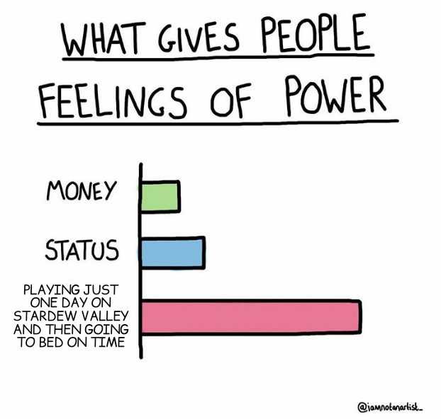 a cartoon drawing of a bar chart with the words what gives people feelings of power