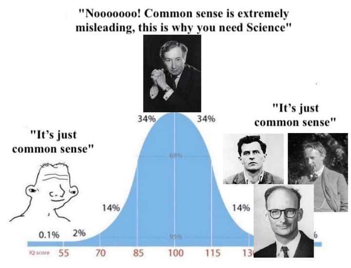 a diagram of a graph with a picture of a man and a woman