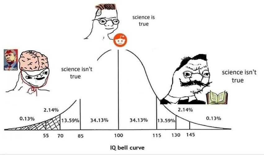 a cartoon drawing of a graph with a man and a woman on it