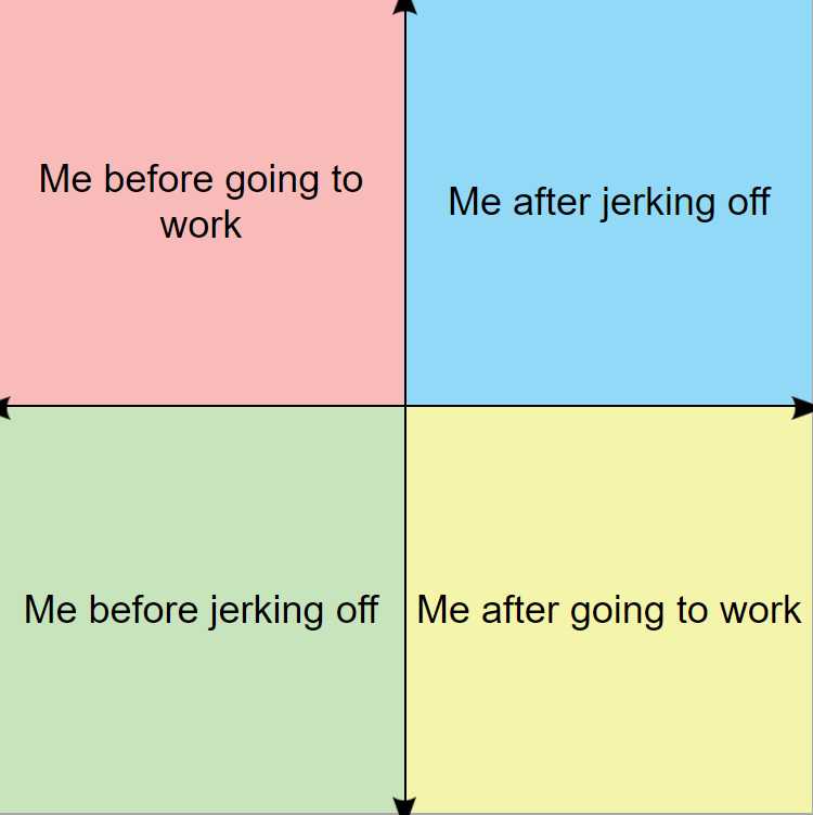 a square diagram with the words me before going to work me after jerking off me before jerking off me after going to work