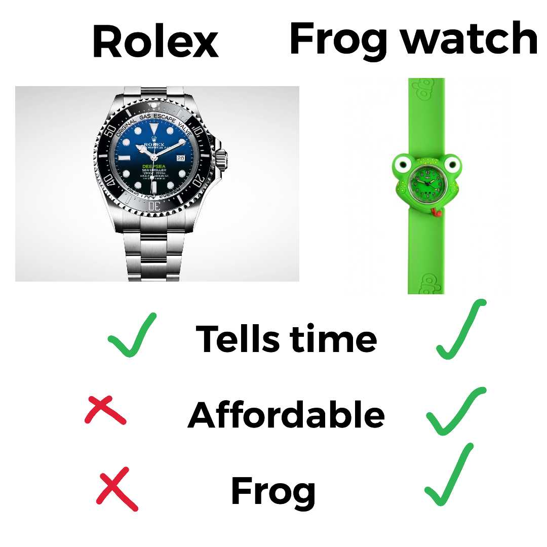 a close up of a watch with a frog on it and a watch with a frog on it