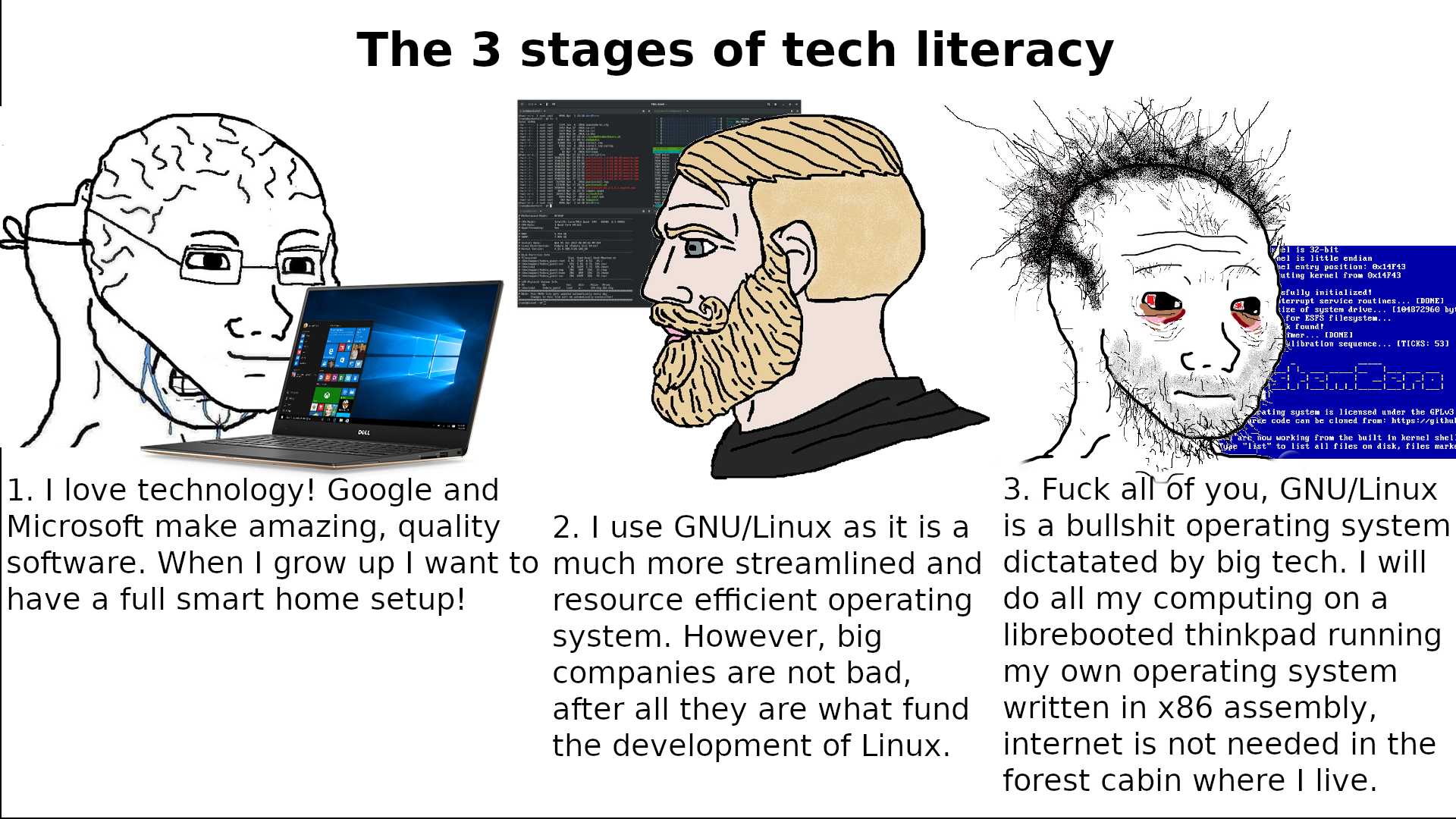 there are three stages of tech literacy