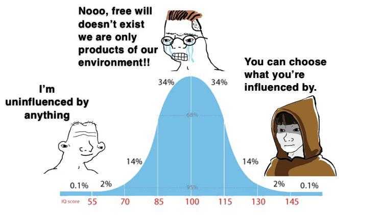 a cartoon of a person with a hoodie and a graph