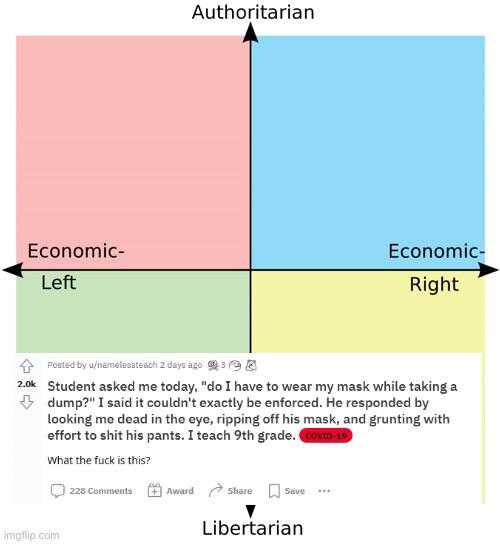 a screenshot of a diagram with the words economic left and right