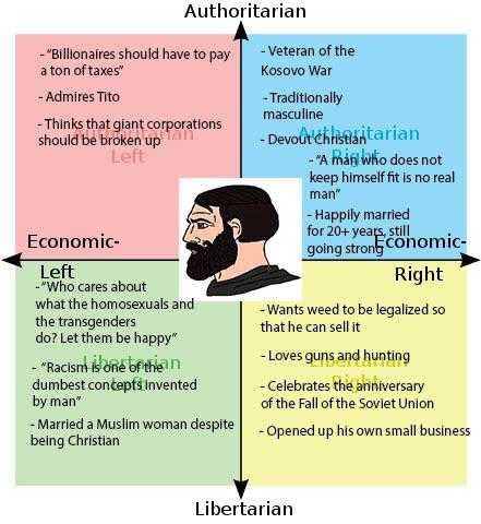 a diagram of the four main types of the authoritarian