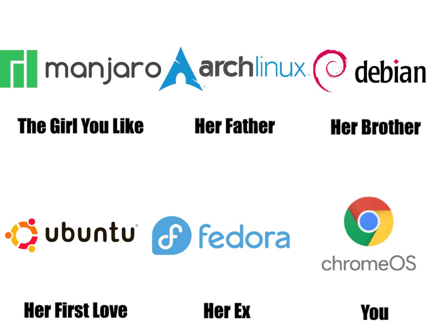 logos of different companies that are using the same font