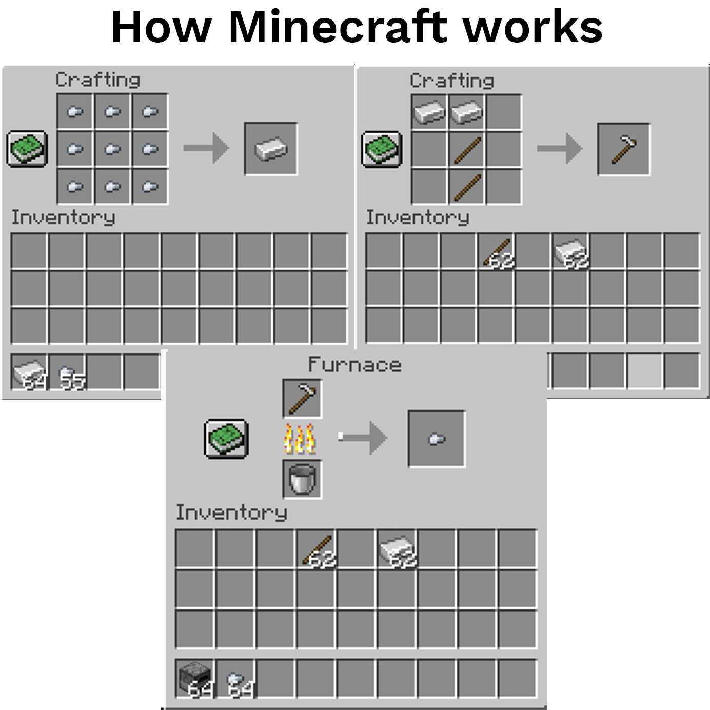 how minecraft works - how minecraft works