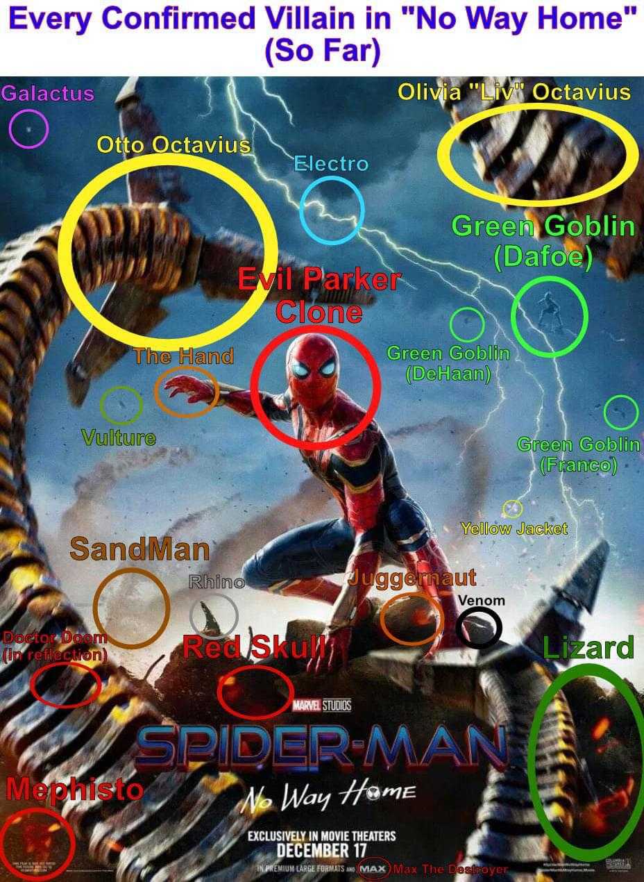 a poster of a spider - man with many different names