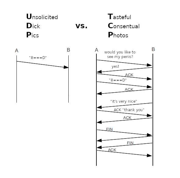 a diagram of a picture of a person and a picture of a person