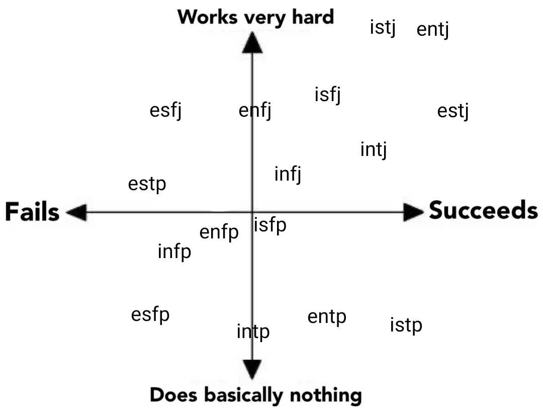 a diagram of a four - point diagram with the words ' failure ' and ' failure '