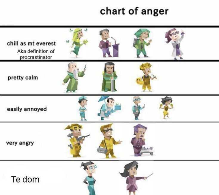 a cartoon picture of a chart of anger and a cartoon of a person