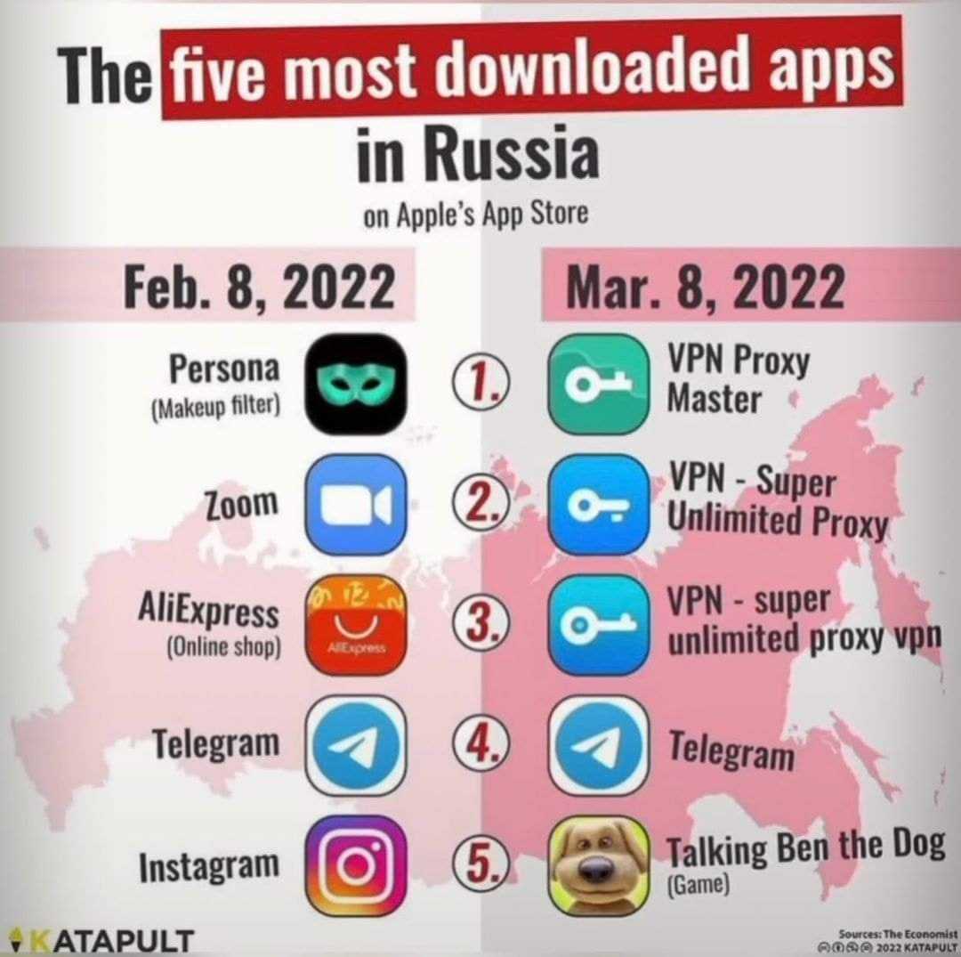 there are a lot of apps that are on the map