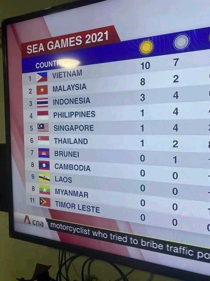 screen showing a number of countries competing in a game