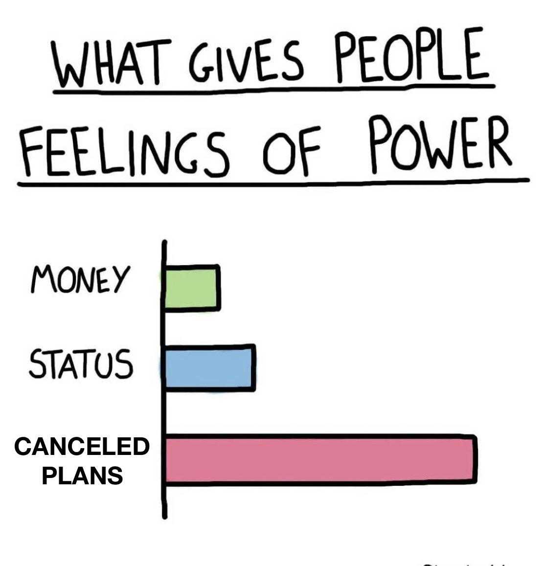 a cartoon drawing of a bar chart with the words what gives people feelings of power